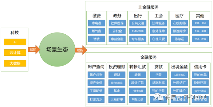 银行如何提高手机银行MAU增长